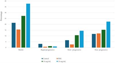 In vitro impact of ethanolic extract of Bryonia laciniosa seed on Gir bull spermatozoa: a comprehensive evaluation through transcriptome profiling